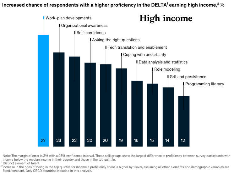 Statistique liens entre compétences et revenus