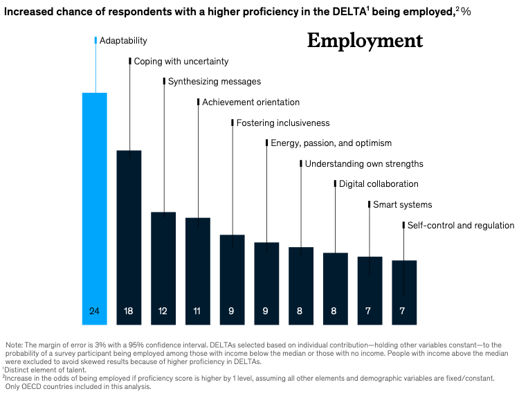 Statistique liens entre compétences et employabilité